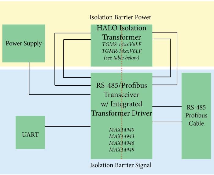 HALO Electronics Fully Isolated Transceiver Solutions for RS-485